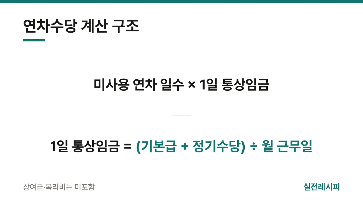 연차수당 계산 구조 — 한 장 요약