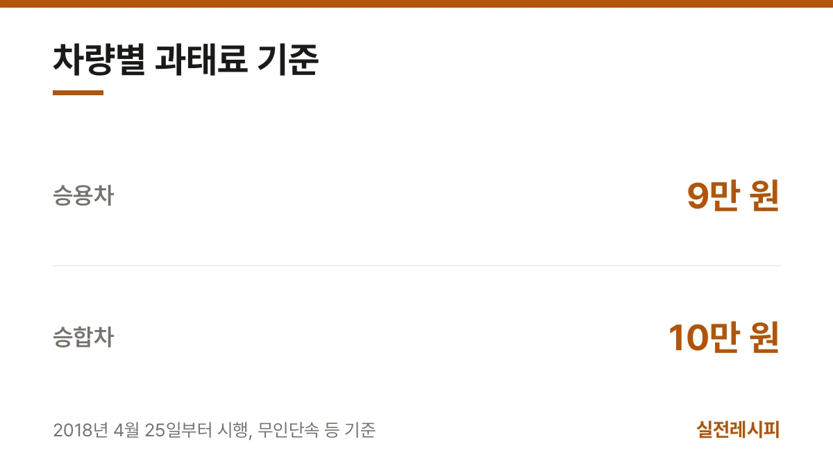 차량별 과태료 기준 — 한 장 요약
