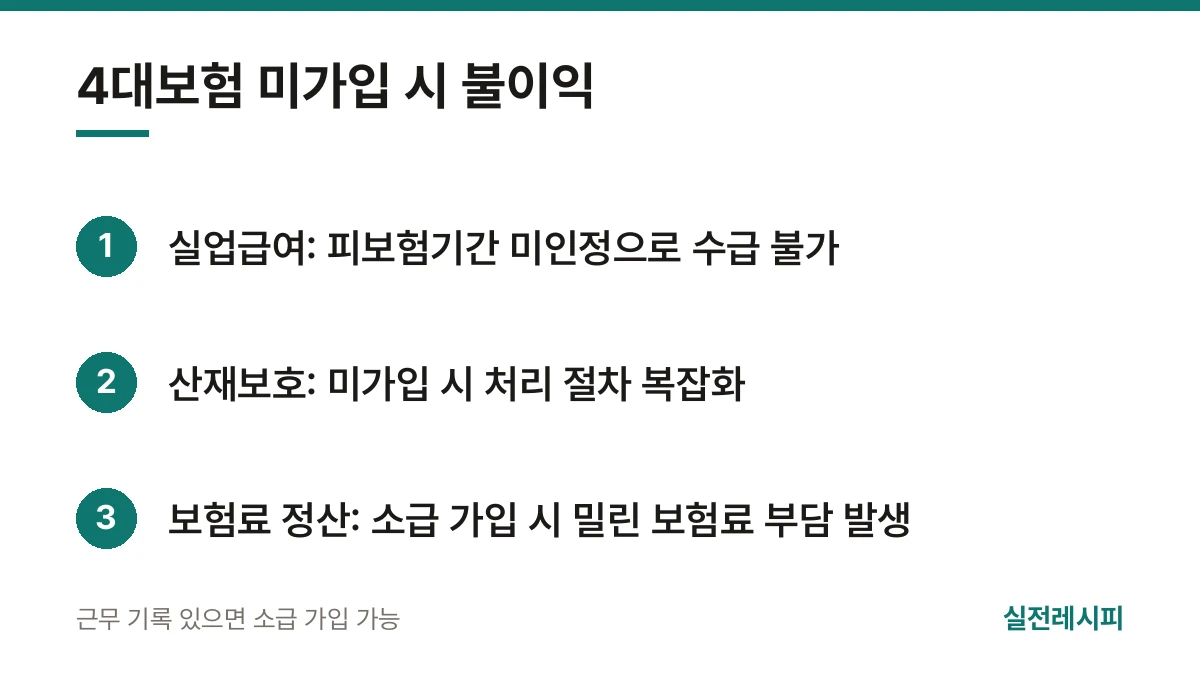 4대보험 미가입 시 불이익 — 한 장 요약