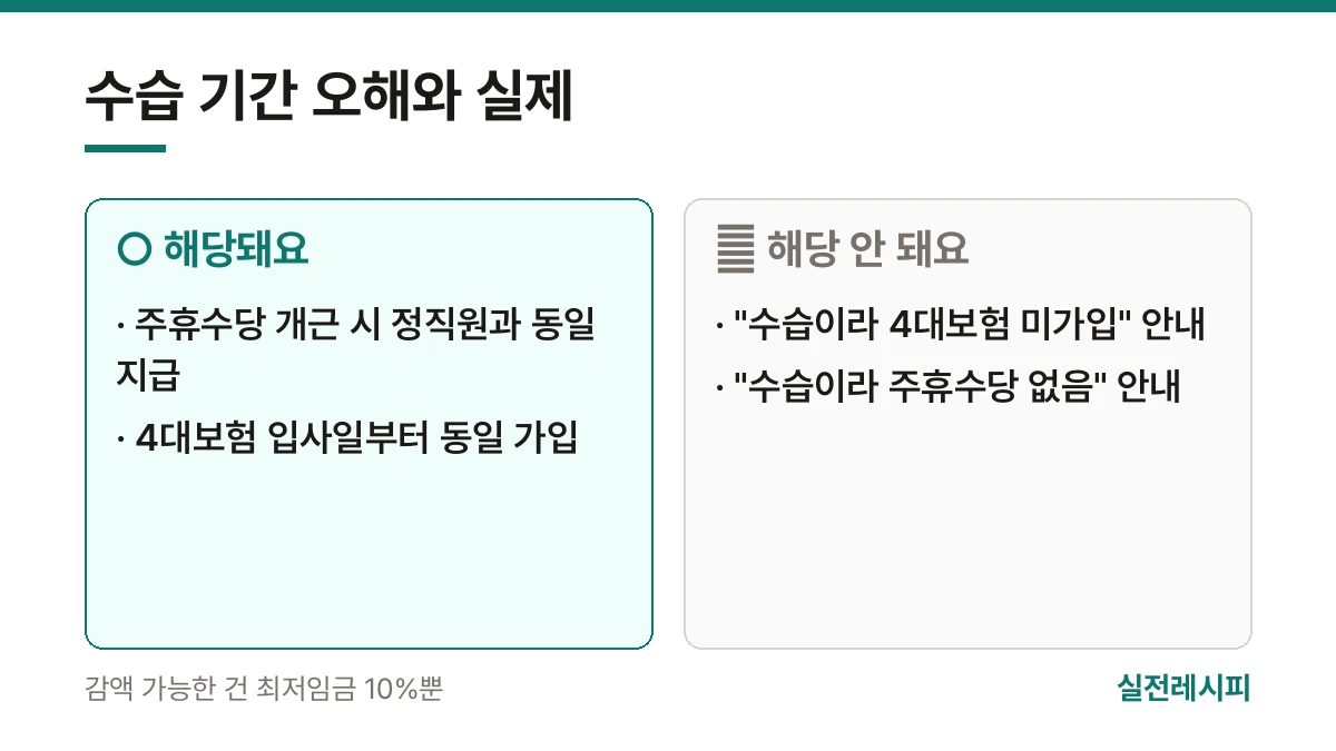 수습 기간 오해와 실제 — 한 장 요약