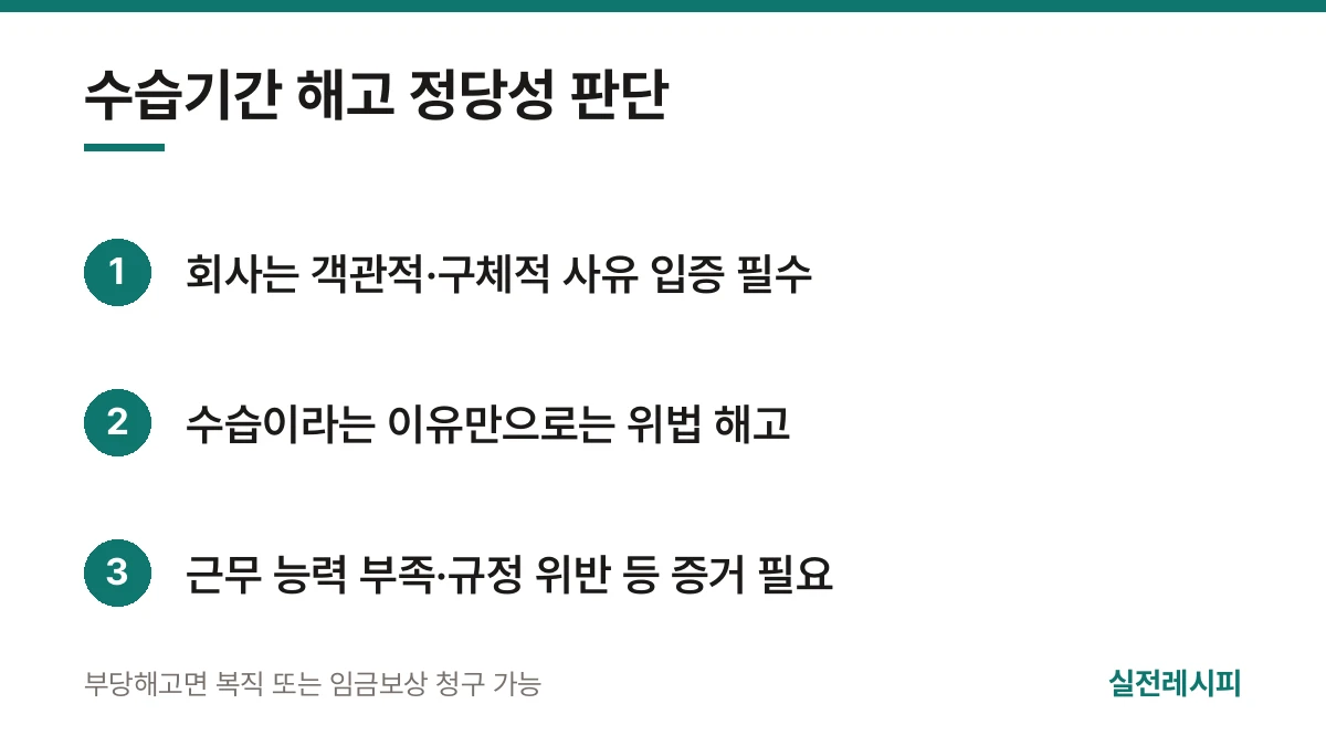 수습기간 해고 정당성 판단 — 한 장 요약