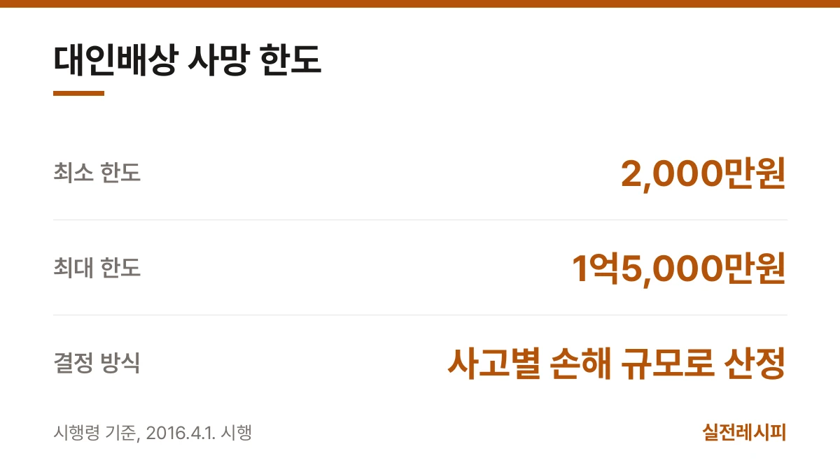 대인배상 사망 한도 — 한 장 요약