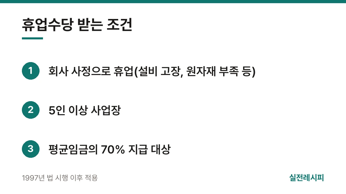휴업수당 받는 조건 — 한 장 요약