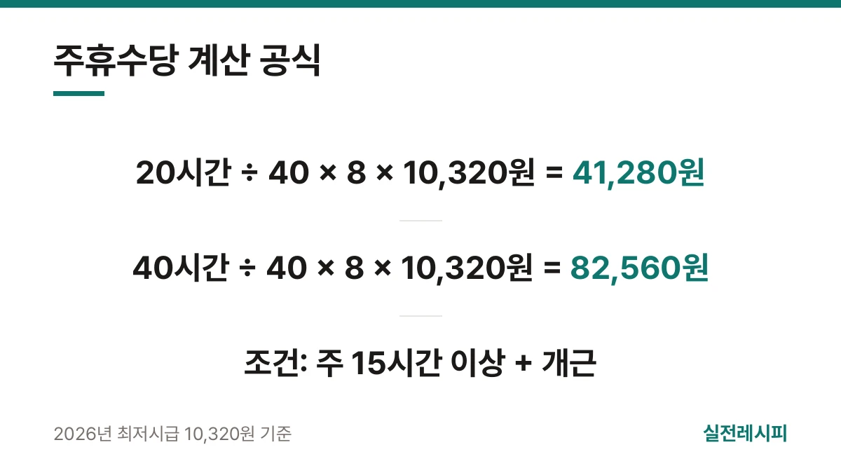 주휴수당 계산 공식 — 한 장 요약